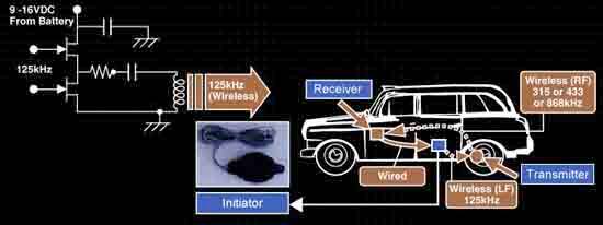 TPMS design